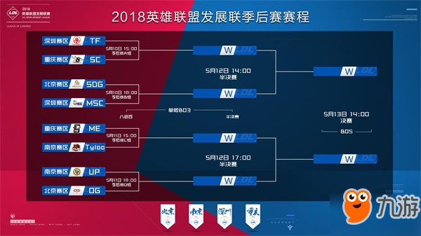 高压